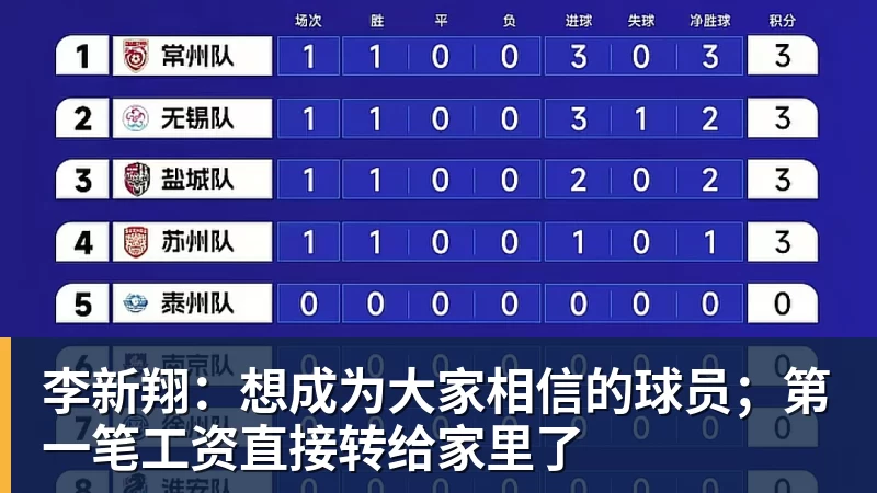 李新翔:想成为大家相信的球员;第一笔工资直接转给家里了